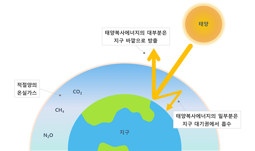 온실효과