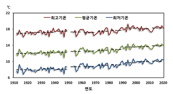 그래프